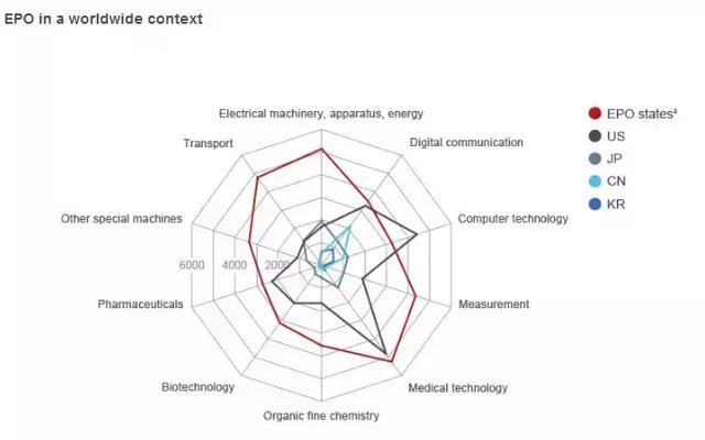 中國的10佳專利代理機構是怎么排名的？